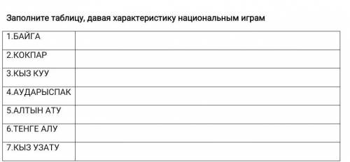 Заполните таблицу, давая характеристику национальным играм ​