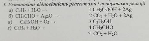 Установіть відповідність між ріагентами і продуктами реакції​