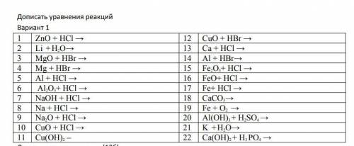 Дописать уравнение реакции