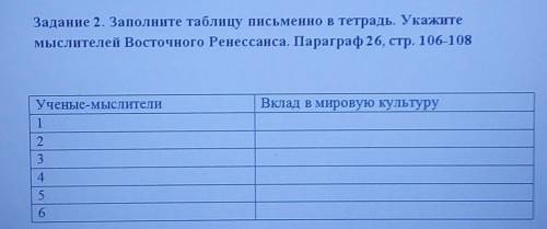 Задание 2. Заполните таблицу письменно в тетрадь. Укажите мыслителей Восточного Ренессанса. Параграф