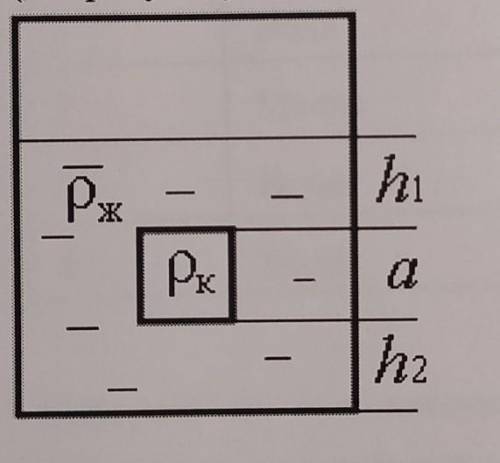 Сплошной кубик имеющий плотность Pк и длину ребра a опустили В цилиндрический сосуд в жидкости плотн