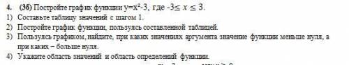 Постройте график функции по условиям которые описаны ниже