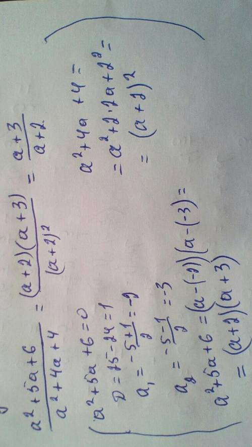 6.28.Сократить дробь. 1) а^2+5а+6/а^2+4а+4