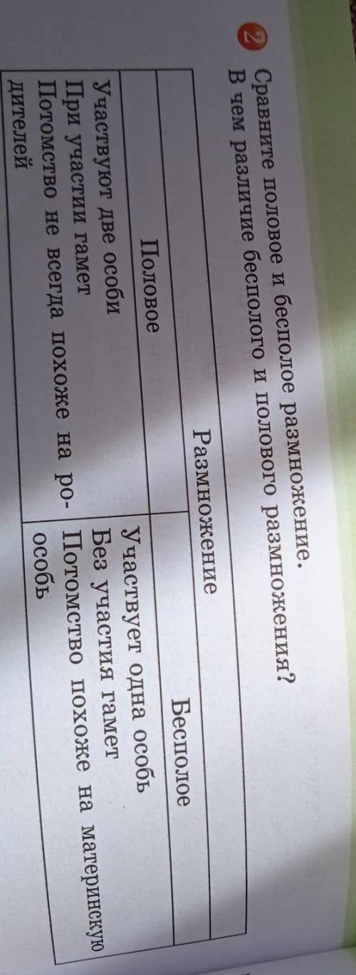 2) сравните половое и бесполовое размножение. в чем различие бесполового и полового размножения надо