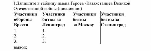 Запишите в таблицу имена Героев - Казахстанцев Великой Отечественной войны и сделайте вывод те кто,