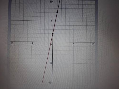 Построить график функции у=х^2+3х+2