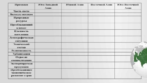 Сравнительная характеристика частей Зарубежной Азии​
