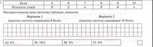 Дуже Визначте частоту отримання ів за даною таблицею​