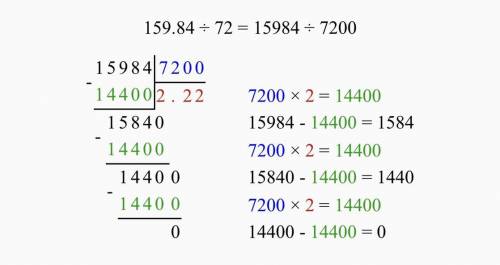 Решите столбиком159,84:72​