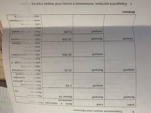 Определите критерии, положенные в основу этой теории Стратификации