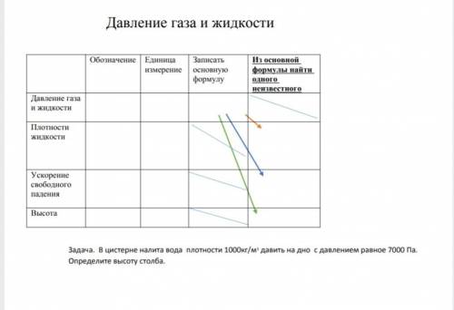 Таблицу заполните и задачу решите.