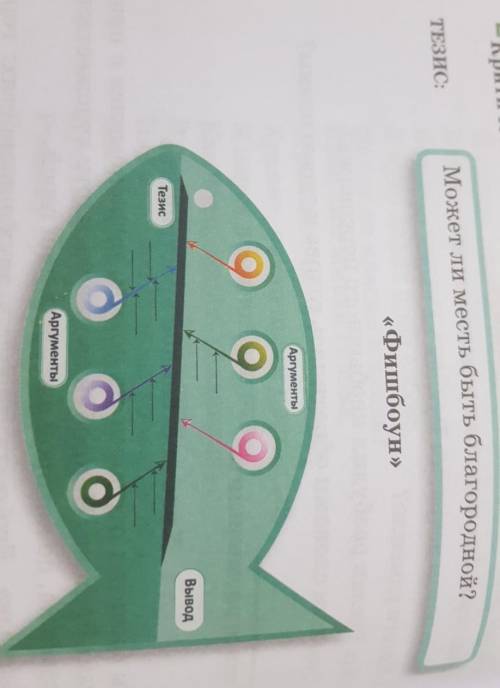 ТЕЗИС: Может ли месть быть благородной?«Фишбоун»АргументыВыводТезисоАргументы​