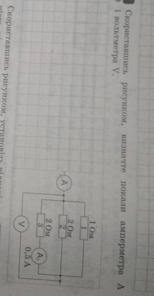 Скориставшись рисунком визначте покази амперметра А і вольтметр V​