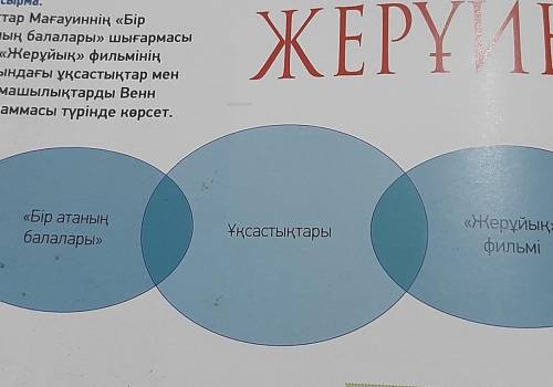 ЖАЗЫЛЫМ 8-тапсырма.Мұхтар Мағауиннің «Біратаның балалары» шығармасымен «Жерұйық» фильмініңарасындағы