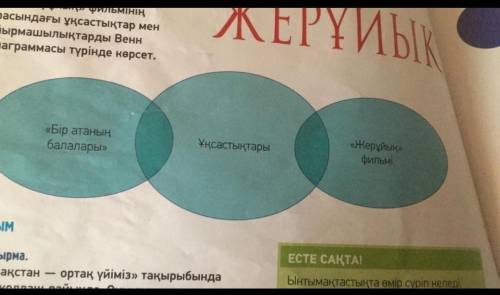 Найти сходство и отличие между текстами «бір атаның балалары” и «Жерұық”​