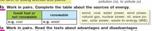 Help with English please Work in pairs. Complete the table about the sources of energy. for example: