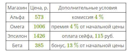 В нескольких магазинах, торгующих антиквариатом, один и тот же товар — ю шкатулку — готовы выставить