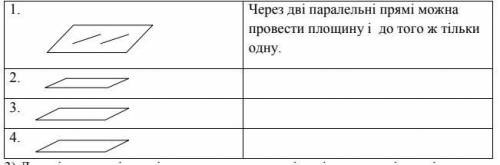 За даним зразком описати всі можлив побудови (задання)площини і зробити рисунки.