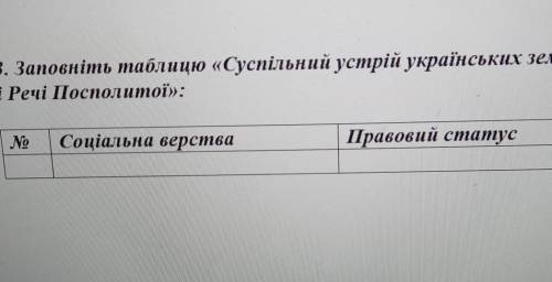 Заповнити таблицю Суспільний устрій українських земель у складі ВКЛ і Речі Посполитої​