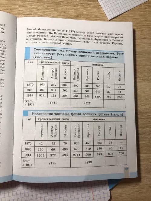 1. Проанализируйте таблицу на с. 25. Сделайте четыре вывода о темпах роста военной мощи Великих держ