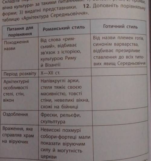 12. Доповніть порівняльнутаблицю «Архітектура Середньовіччя»,​