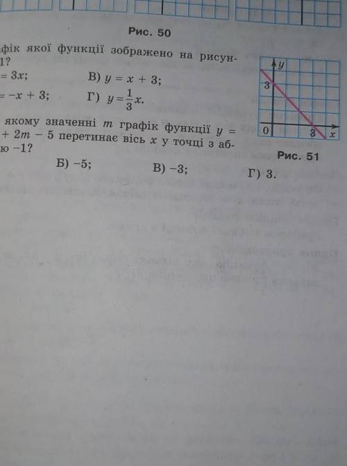 Графік якої функції зображенно на рисунку 51​