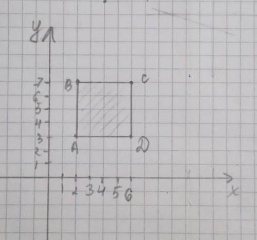 Построй на координатной сетке треугольник если известны координаты его вершин А(1;1) B(4;5) D(7;1)