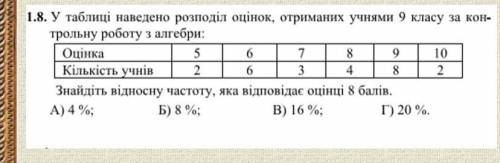 У таблиці наведені розподіл оцінок,отриманих учнями за кортрольну роботу решите на листочку!