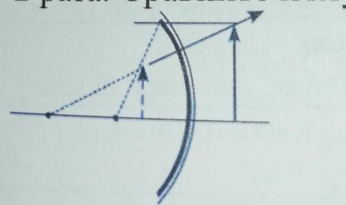 Задание 1 Охарактеризуйте изображение, полученное в выпуклом зеркале. Постройтеизображение предмета,