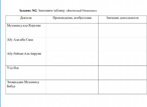Задание №2. Заполните таблицу. «Восточный Ренессанс» Деятели Мухаммед аль-Хорезми Абу Али ибн Сипа А