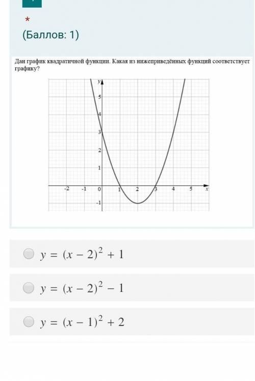 Дан график квадратичной функции. Какая из нижеприведённых функций соответствует графику?​