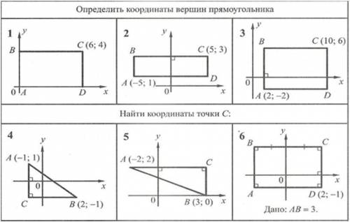 Определи координаты вершин. задание на фото .