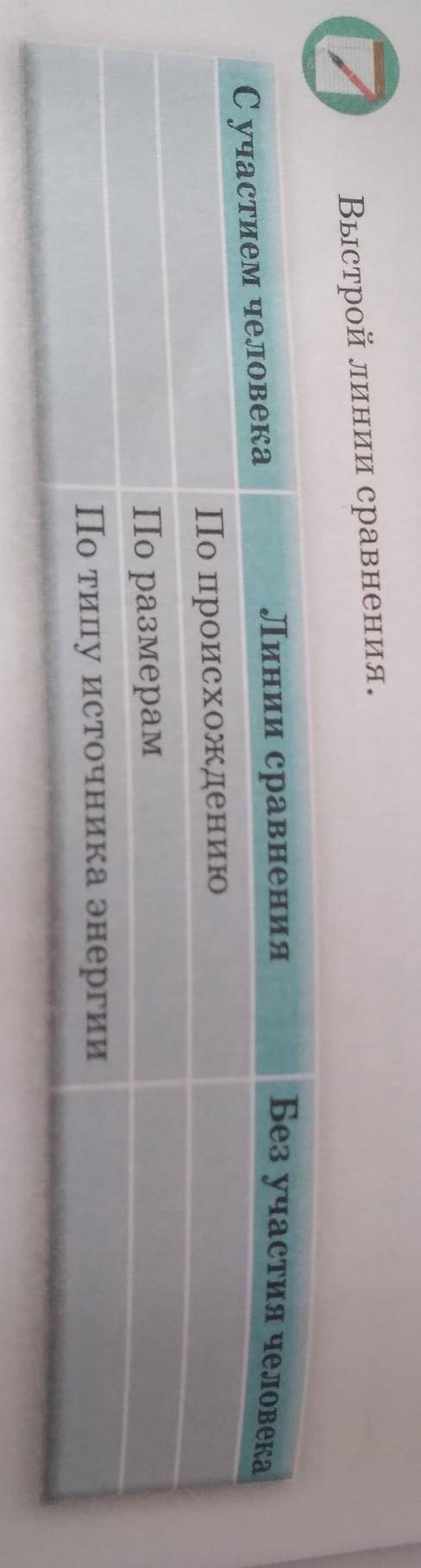 E Выстрой линии сравнения.Без участия человекаС участием человекаЛинии сравненияПо происхождениюПо р