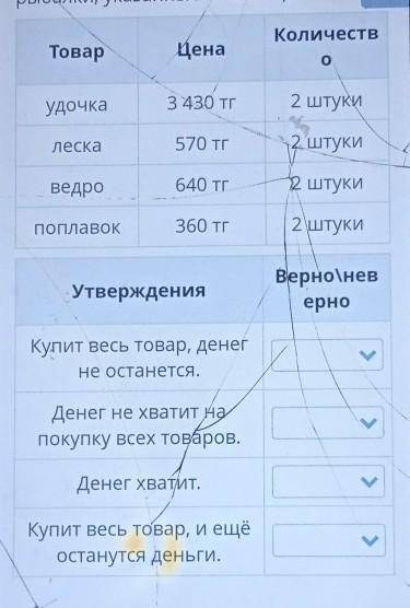 Верно или неверно? УЖаната две купюры по 5 000 тенге.Ему нужно купить предметы длярыбалки, указанные