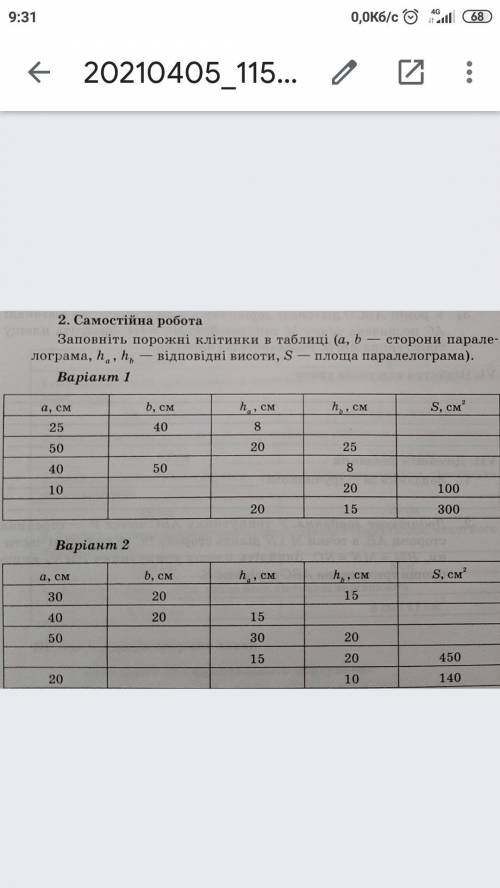 Заповні порожні клітинки в таблиці (a,b сторони паралелограма,ha,hb відповідні висоти ,S площа парал