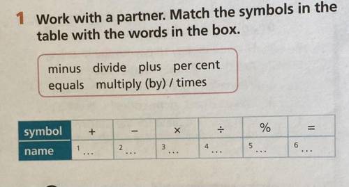 Work with a partner. Match the symbols in the table with the words in the box.