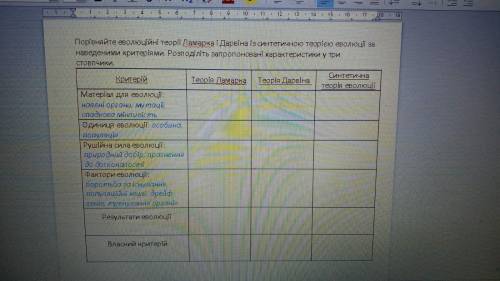 Порівняйте еволюційні теорії Ламарка і Дарвіна з Синтетичною теорією еволюції за наведеними критерія