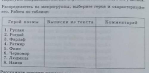 Герой поэмы Руслан выписки из текста коментариий не нужны ​