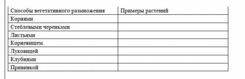 Задание 1 Заполните таблицу, запишите примеры растений, которые размножаются данными органами вегета