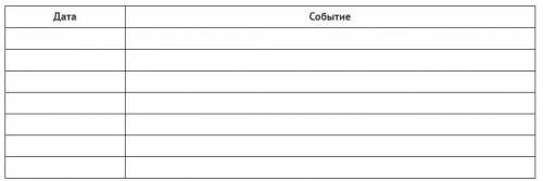 А) Укажите, как звали казачьего сотника, который боролся за независимость Украины в XVII веке. Б) На