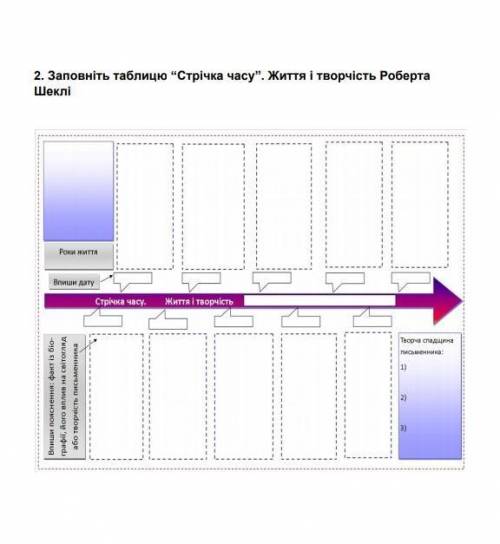 Заповнити таблицю стрілка часу . Життя та творчість Роберта Шекл ​