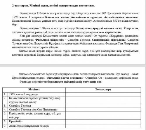 2-тапсырма. Мәтінді оқып, негізгі ақпараттарды кестеге жаз 1.1995 жылы 1 наурызда 2.Қазақстандағы ба