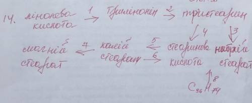 ВИКОНАЙТЕ ЛАНЦЮЖОК ПЕРЕТВОРЕНЬ І ДАЙТЕ НАЗВУ РЕЧОВИНАМ