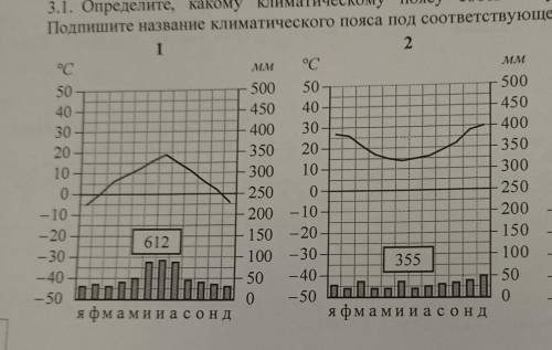 с впропределить какому климатическому поясу соответствует каждая климматограмма​