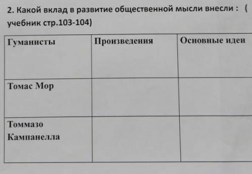 Какой вклад а развитие общественной мысли внесли (учебник стр 103-104) Гуманисты Произведения Основы