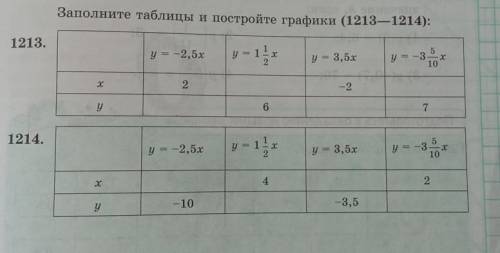 Заполните таблицы и постройте графики (1213—1214): 1213.y = 12ху = -2,5ху = -3 °ху = 3,5х2102-276у51