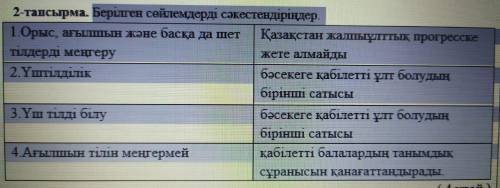 Берілген сөздерді мағынасына қарай сәйкестендіріңдер