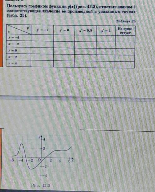 Пользуясь графиком у(х) отметьте знаком + соответствующие значения ее производной в указанных точка​