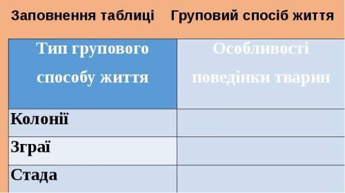 Заповнити таблицю Груповий іб життя