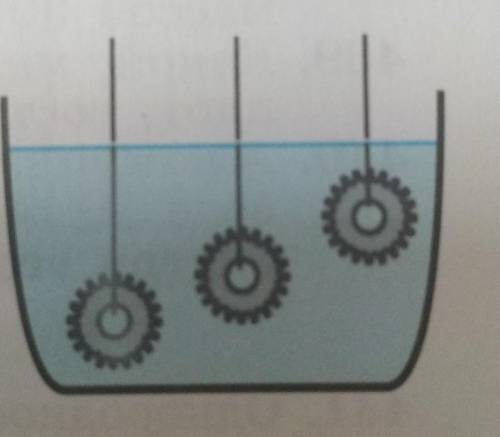3 одинаковые детали погружены в сосуд с жидкостью, как показано на рисунке. Одинаковые ли силы, выта